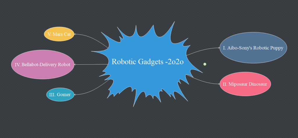 Robotic Gadgets