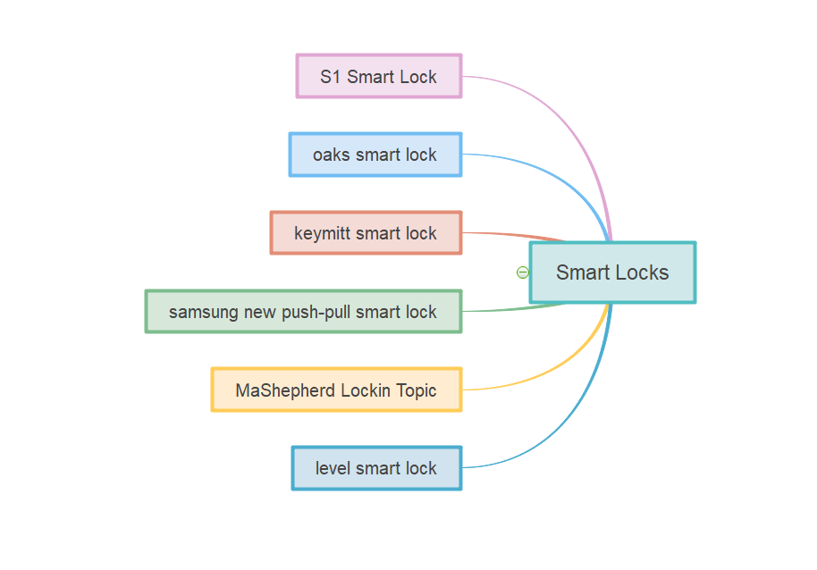 smart locks-Innovodia